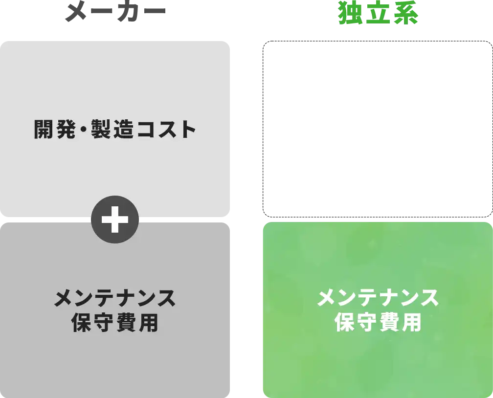 エレベーター保守