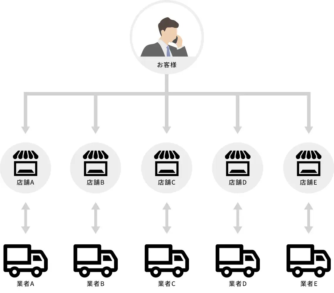 産業廃棄物管理前